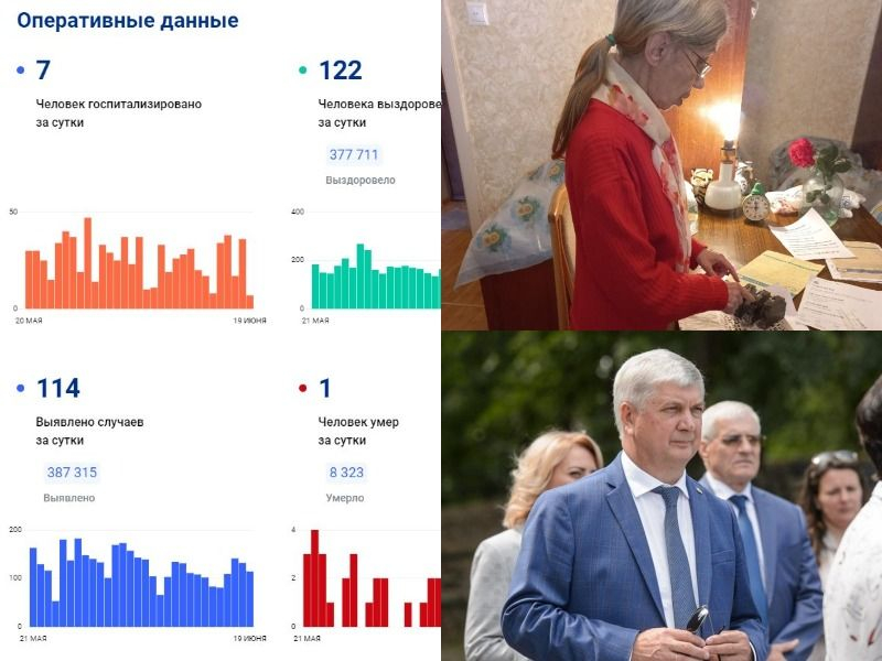 Коронавирус в Воронеже с 13 по 19 июня: +7 смертей, «золотые» автоматы и День медицинского работника