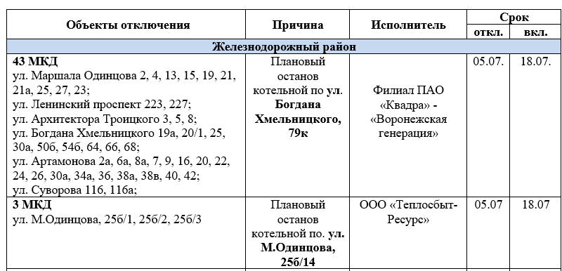 В каких районах воронежа отключат воду. До какого числа отключили воду в Воронеже.