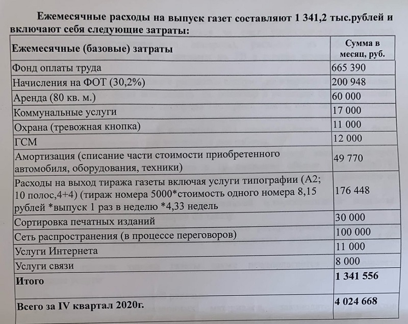 Бизнес план газеты - 91 фото