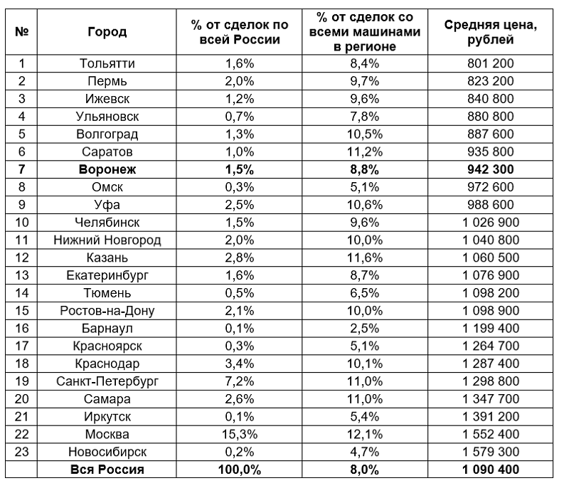 От общей стоимости автомобиля. Цены на авто в 2008 году. Цены на автомобили в 2008. Сколько стоили иномарки в 2006 году. Сколько стоили машины в 2005.