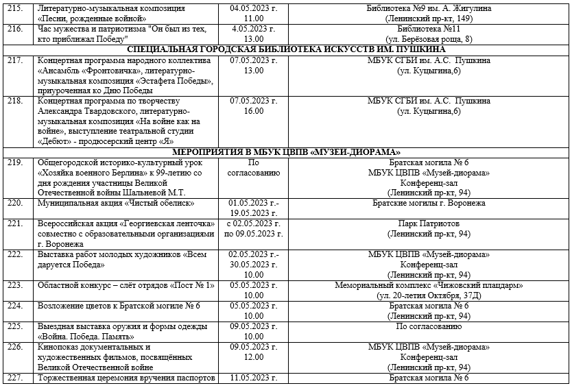 План мероприятий к 9 мая в воронеже
