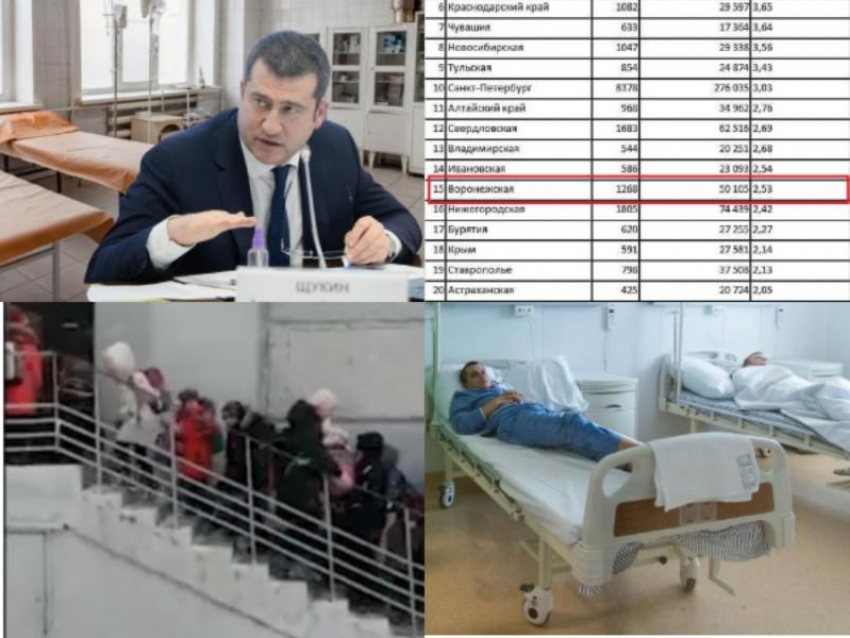 Коронавирус в Воронеже 14 января: +393 зараженных, рейтинг смертности и ковид-беглец 