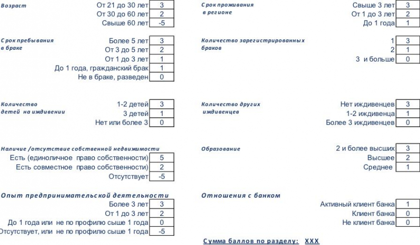 Скоринг проверит все