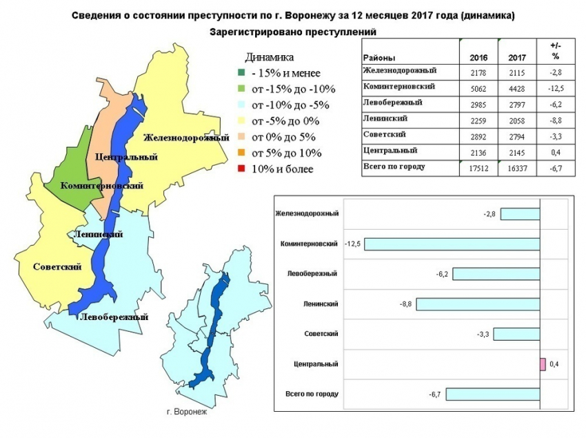 Инфографика: какой район Воронежа самый криминальный 