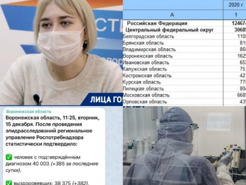 Коронавирус в Воронеже 15 декабря: +382 зараженных, феноменальная смертность и откровения студентки