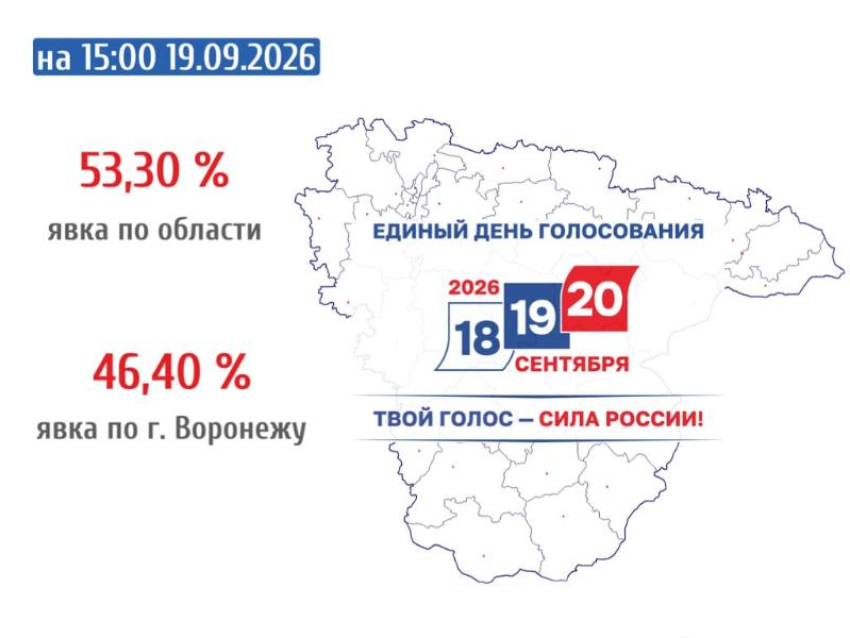  Феноменальная явка на выборы еще больше выросла в Воронежской области 