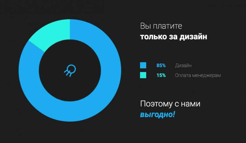 Какое имя выбрать для своего бизнеса?