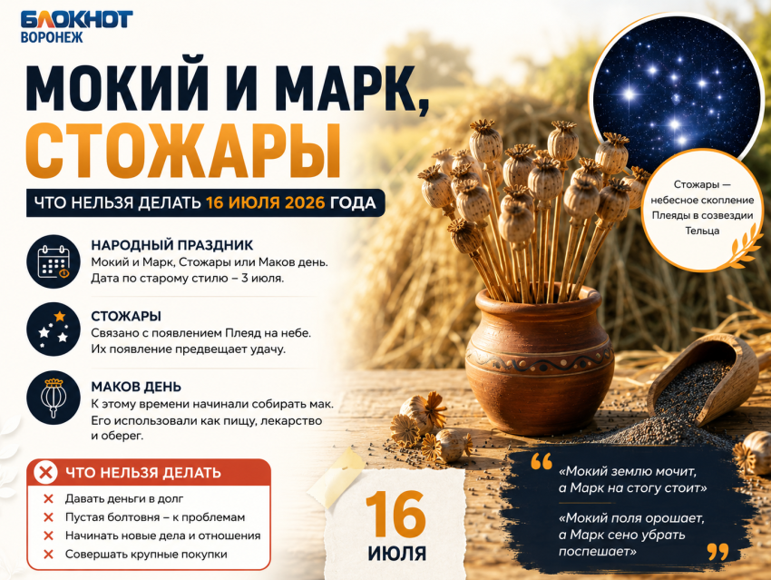 Мокий и Марк: почему 16 июля считается самым неудачным днём лета?