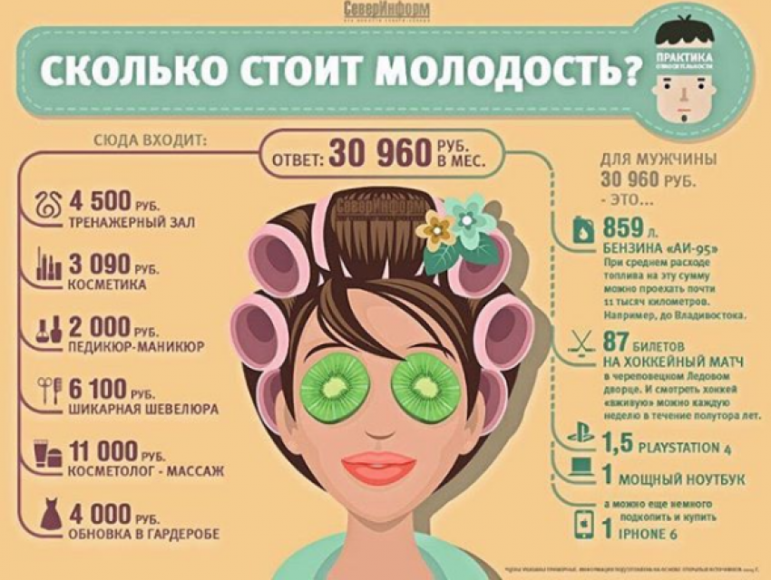 Жительницы Воронежа обсуждают, сколько стоит их молодость