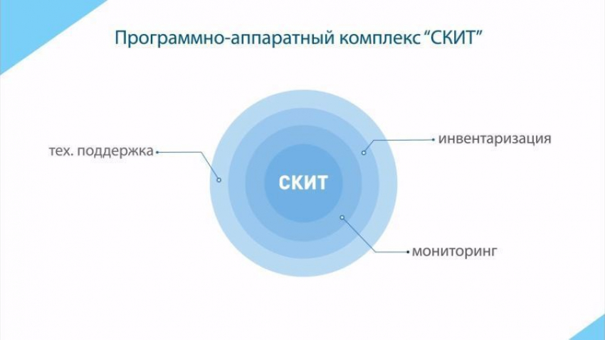 «Ростелеком» повысил эффективность управления ИТ-ресурсами медицинского центра в Воронеже