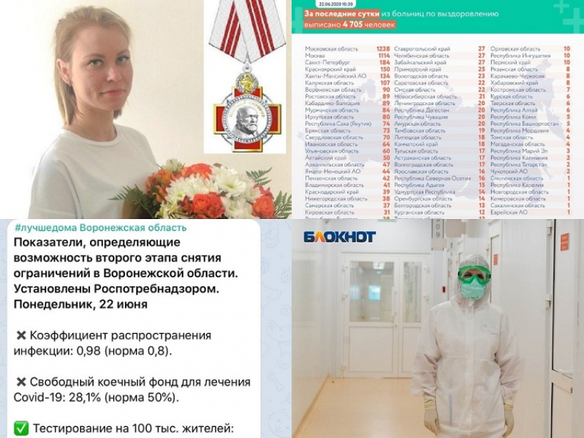 Коронавирус в Воронеже 22 июня: +199 зараженных, президентские награды для медиков и план мероприятий на 24 число