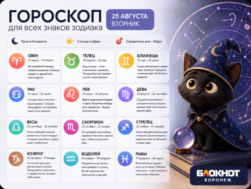 Солнце в Деве: гороскоп на 25 августа