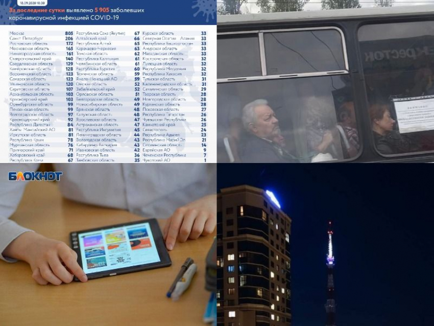 Коронавирус в Воронеже 18 сентября: месячный рекорд, дистанционка в школе и альтернатива салюту