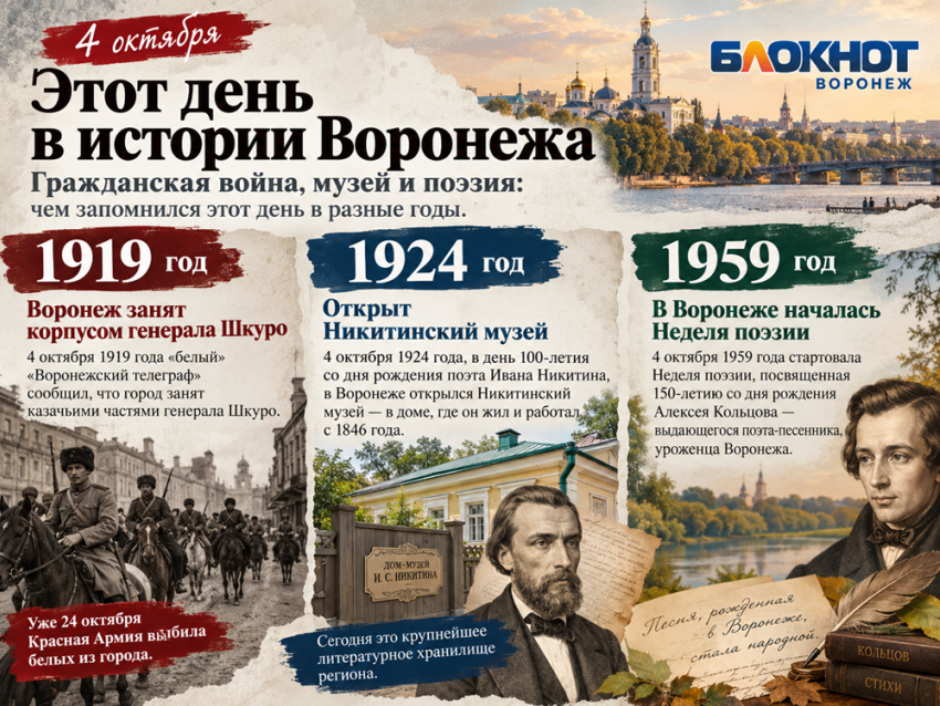 Гражданская война, музей и поэзия: чем запомнился этот день в Воронеже