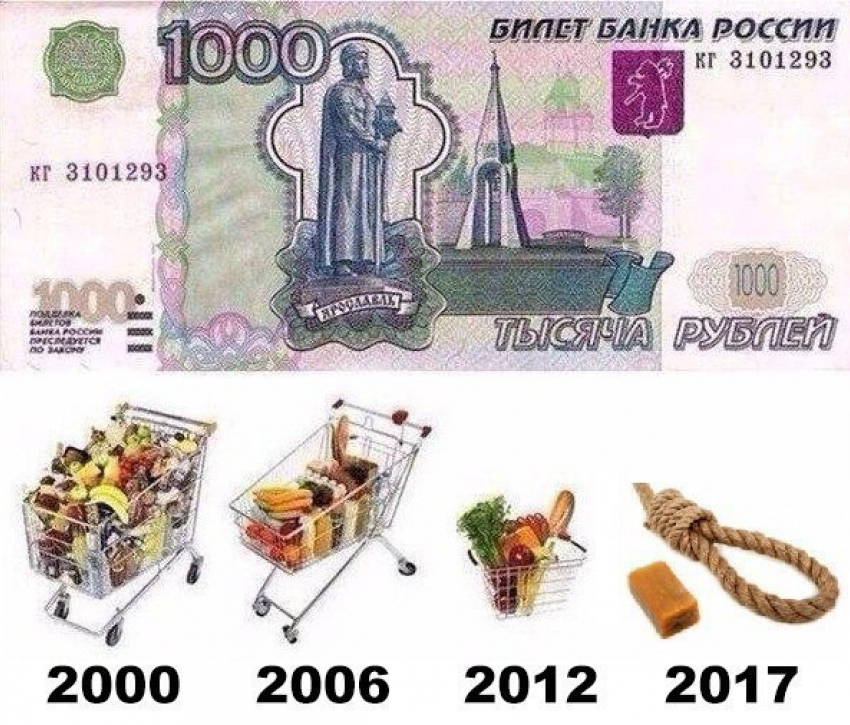 Воронежцам показали, что можно купить на тысячу рублей сейчас и в 2000 году