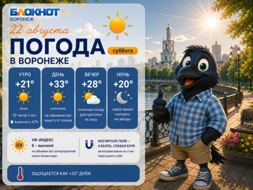 Достаём купальники: прогноз погоды в Воронеже