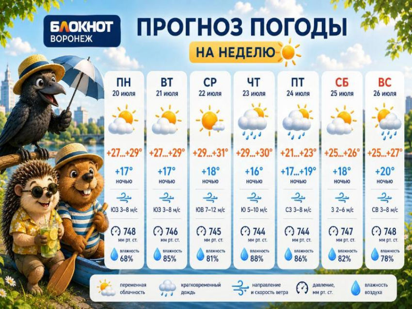 Воронежцев ждет жаркая неделя с дождливым финалом: прогноз погоды на неделю