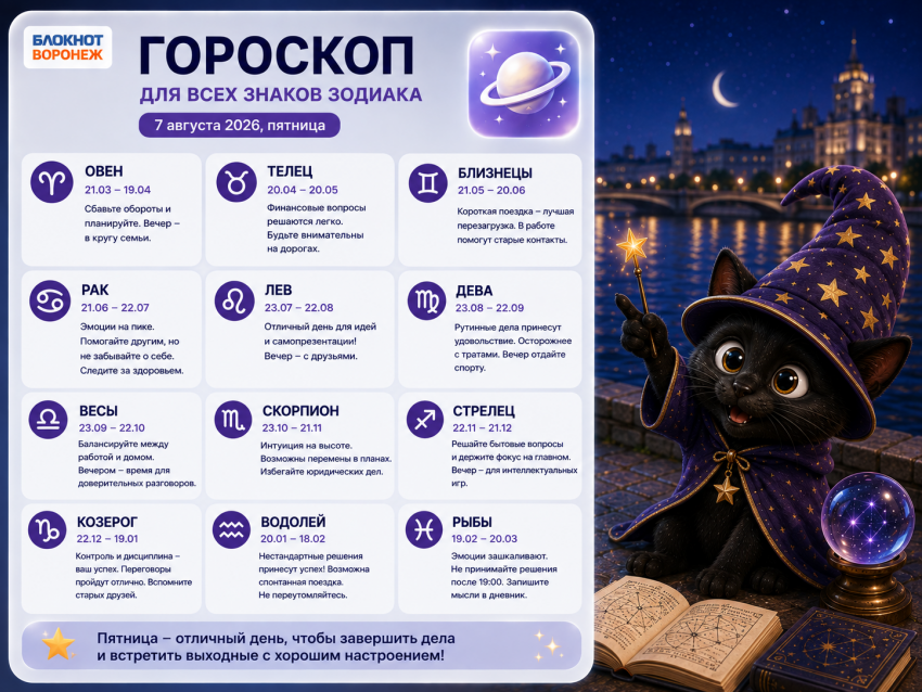 Кармический экватор: гороскоп на пятницу для всех знаков Зодиака