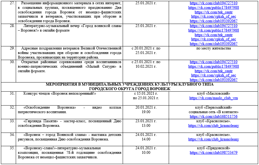 Программа празднования 80 летия освобождения новгорода. Название мероприятия к Дню освобождения Воронежа. День города Воронеж 2021. День освобождения план мероприятий в школе. План мероприятий по освобождению Гулькевичи.