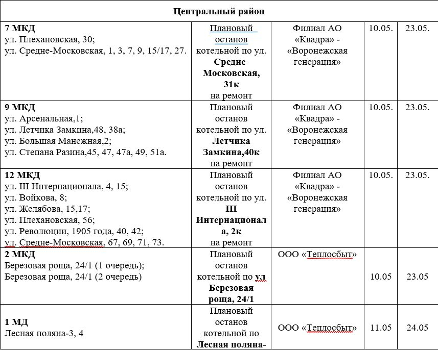 В каких районах воронежа отключат воду. График отключения горячего водоснабжения. Где отключат горячую воду.