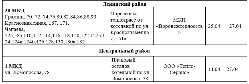 Бийск когда дадут горячую воду 2024