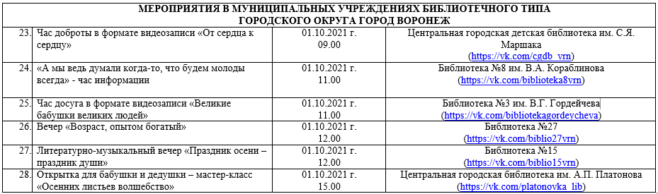 План мероприятий воронежская областная дума