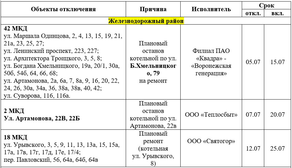 Когда будет горячая вода в Новосибирске.