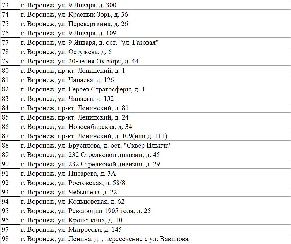 Адреса елочных базаров воронеж 2023