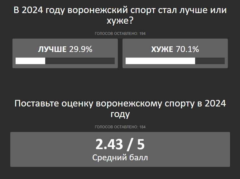 итога 2024 спорт.jpg