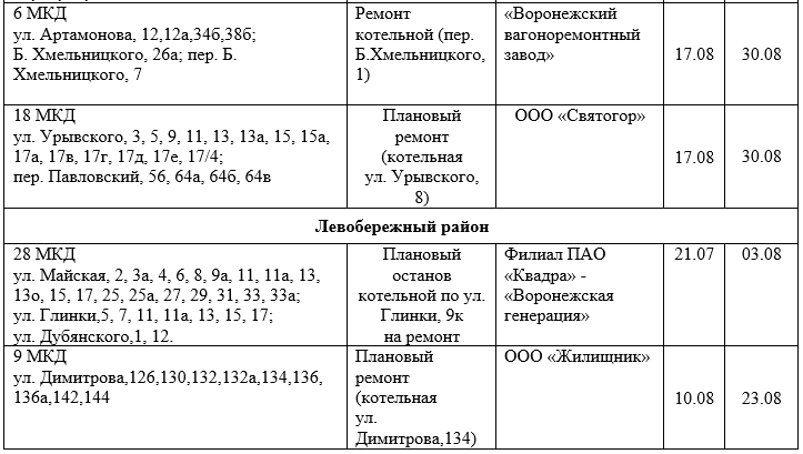 План отключения горячей воды мытищи