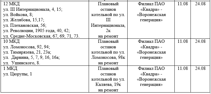 Квадра тамбов график отключения